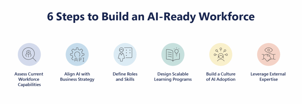 Steps to Build an AI-Ready Workforce