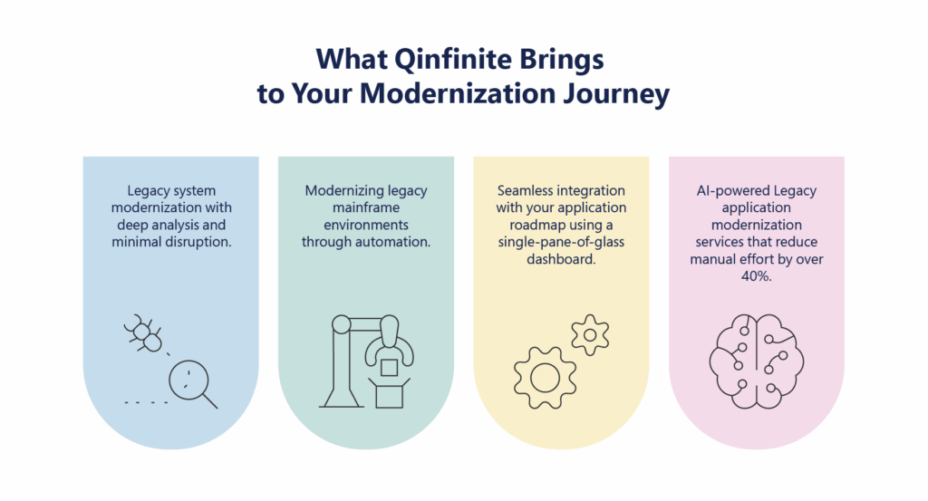What Qinfinite Brings to Your Modernization Journey