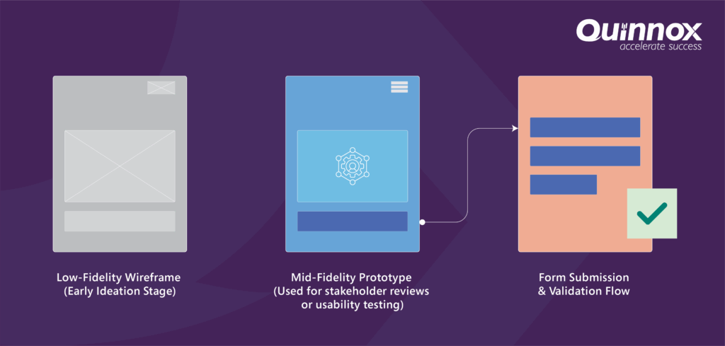 What is Rapid-Prototyping