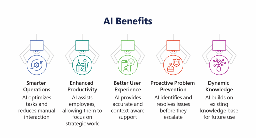 Benefits of AI in ITSM