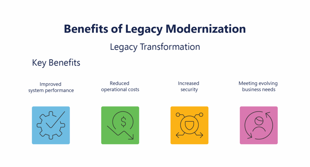 Benefits of Legacy Modernization