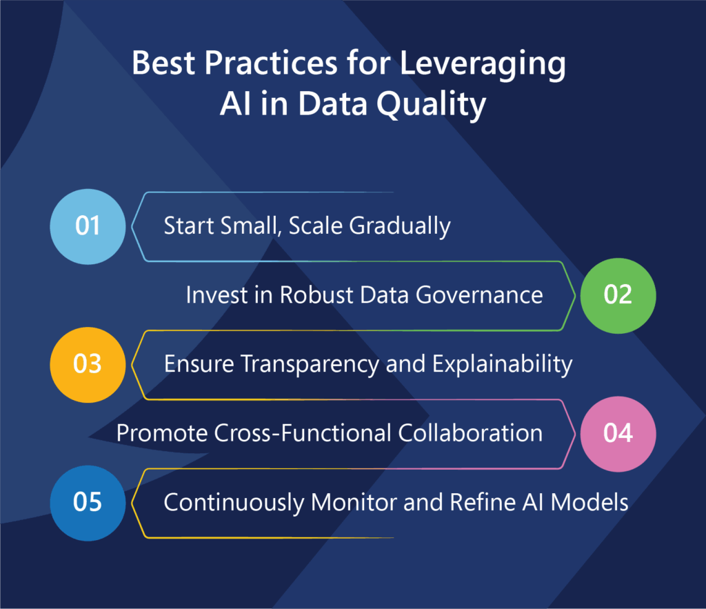 Best Practices for Using AI in Data Quality