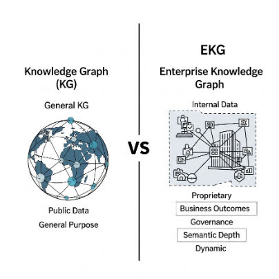 Knowledge Graph vs Enterprise Knowledge Graph