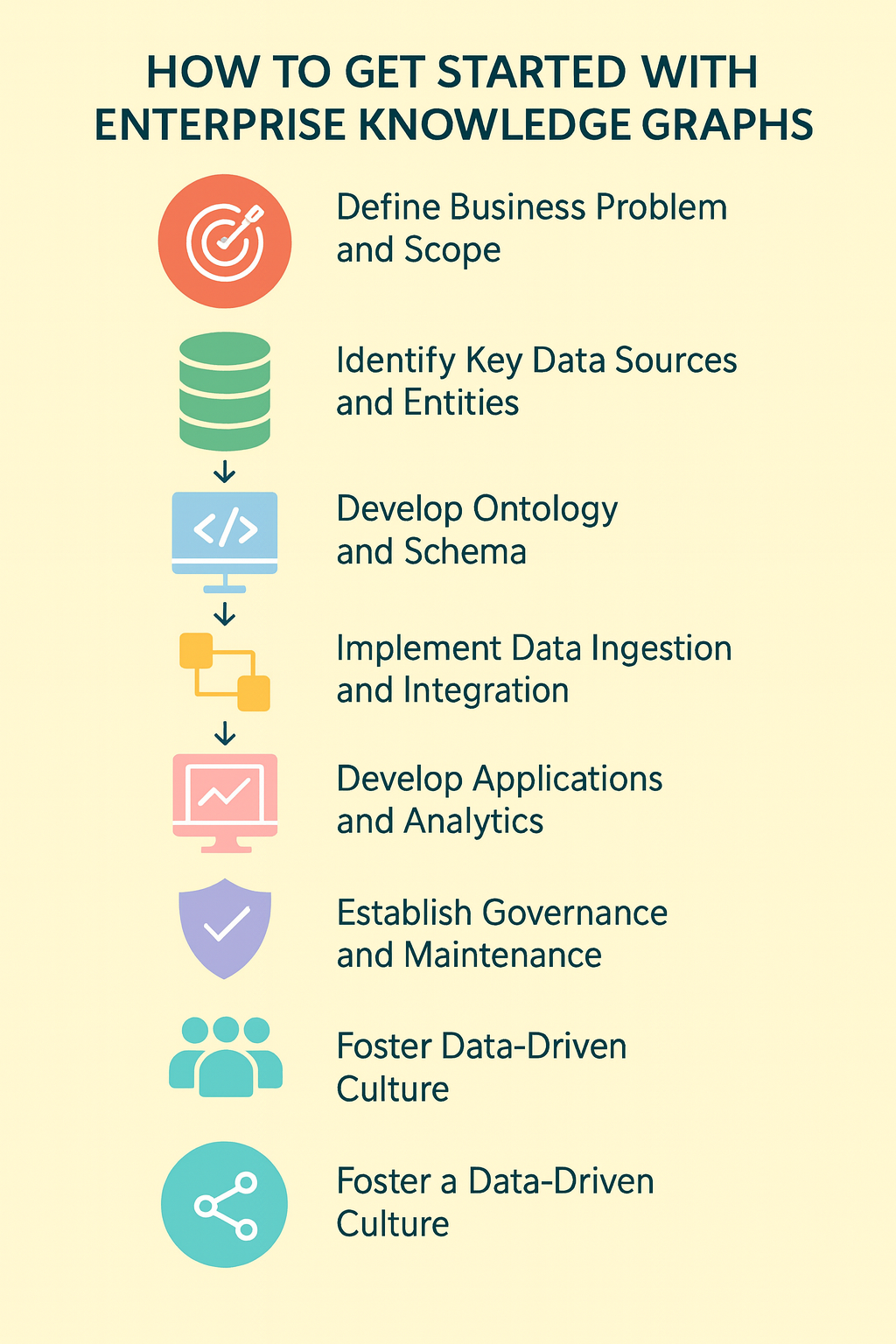 Get Started with Knowledge Graphs