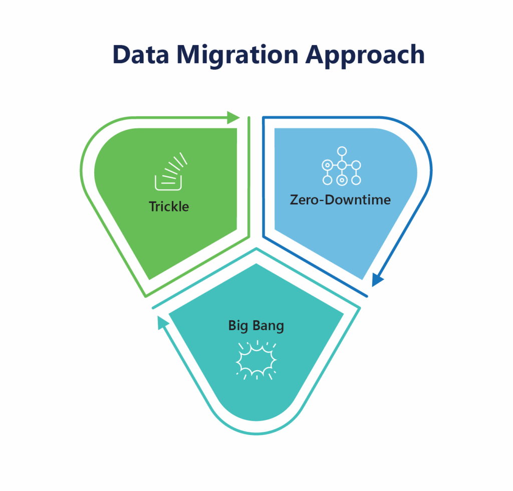 Data Migration Approach