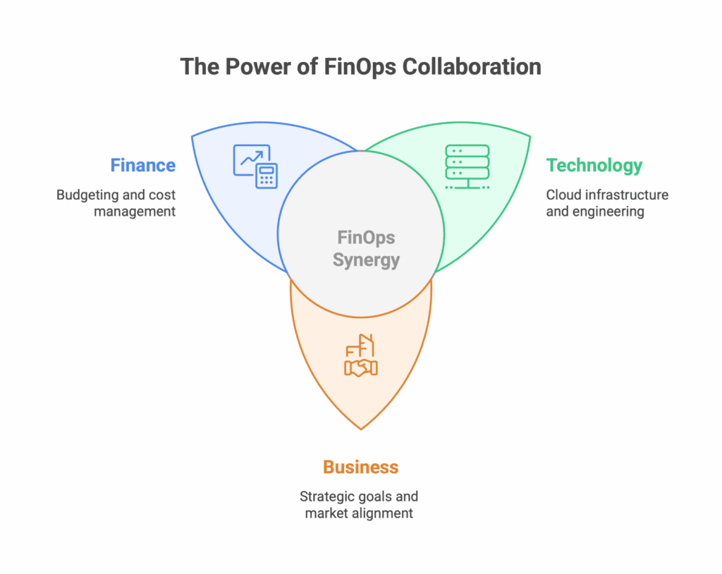 The Power of Finops Collaboration