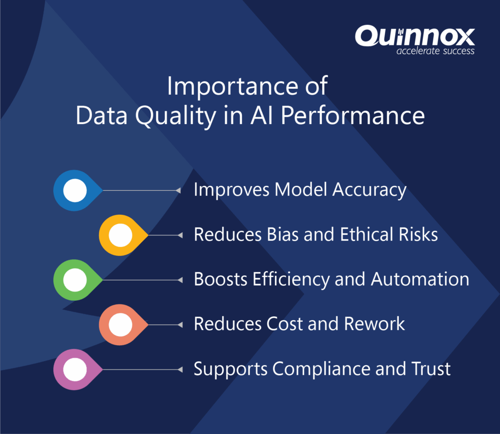 Importance of Data Quality in AI Performance