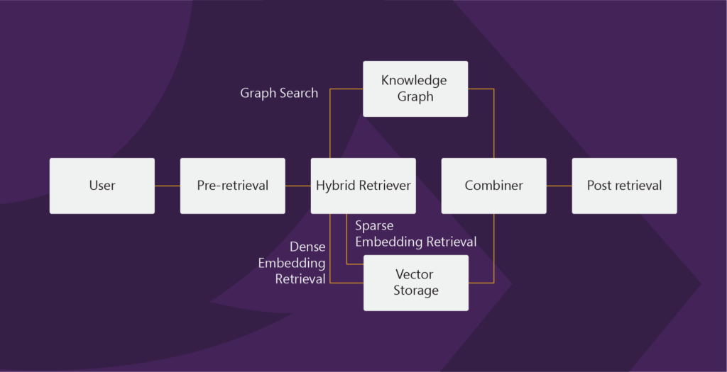 Retrieval-Augmented Generation Workflow