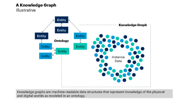 Auto-Discovered Knowledge Graph