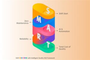 Application Testing 101: Everything You Need to Know in 2025