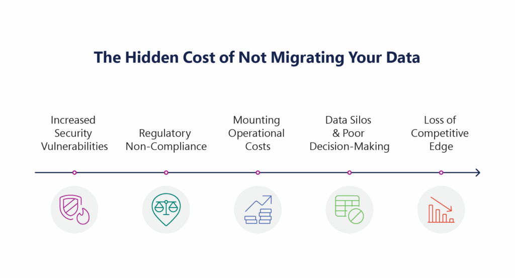 The Hidden Cost of Not Migrating Your Data