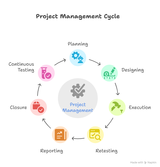 Continuous Testing in Agile
