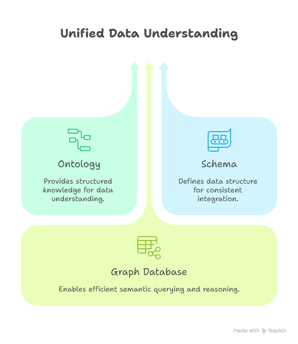 Enterprise Knowledge Graph transforms