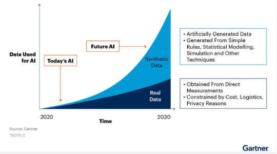 backbone of modern AI development