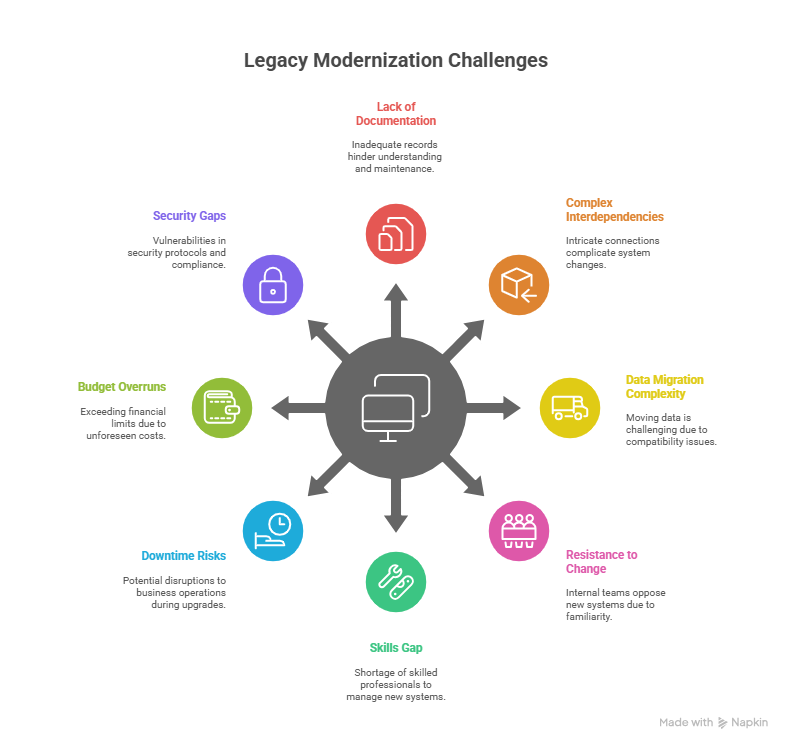 8 Legacy Modernization Challenges - visual selection (1)