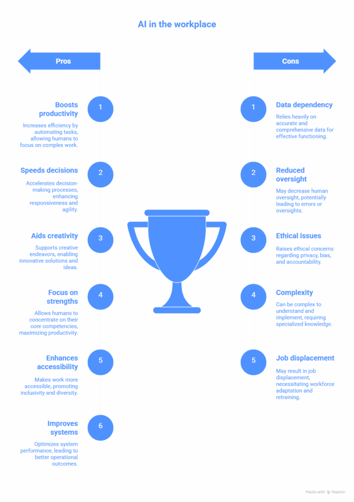 Advantages and Challenges of Human-AI collaboration - visual selection