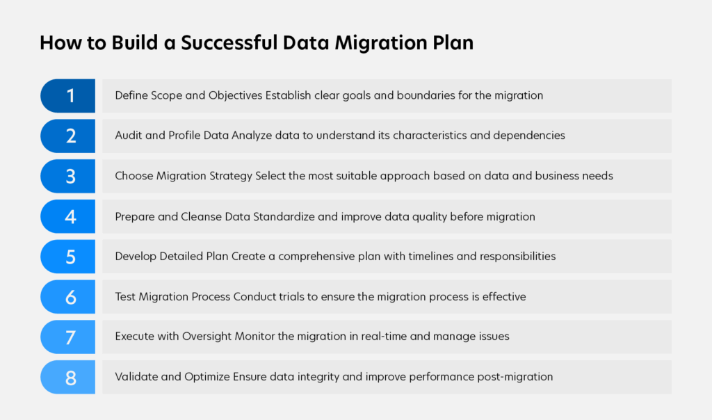 How to Build a Successful Data Migration Plan