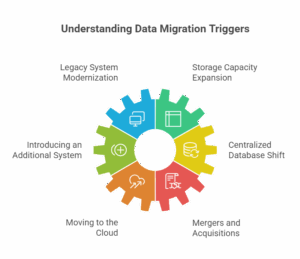 The Importance of Data Migration in 2026 (and How to Get It Right)