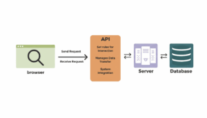 Data Integration Techniques and Methodologies Explained