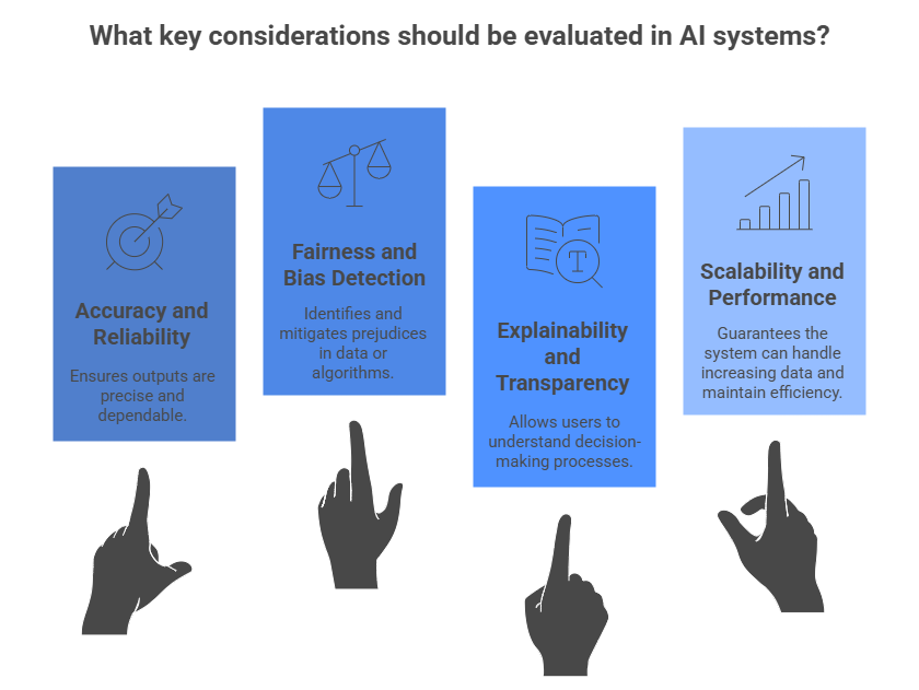 AI use- Key Principles of AI Model Testing