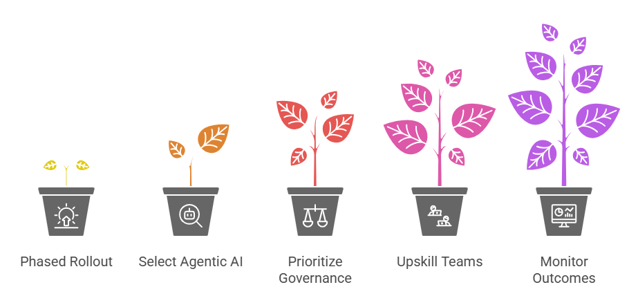 Best Practices to Implement AI in Legacy