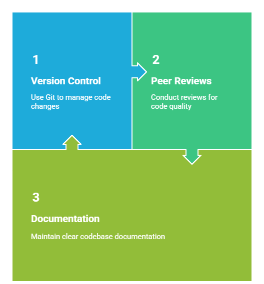 Treat Test Scripts as Code