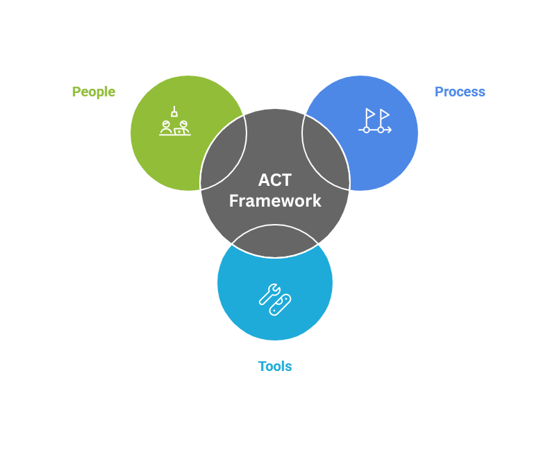 ACT Framework