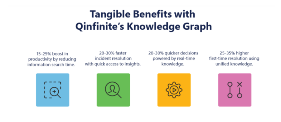 Key Benefits of Qinfinite’s Knowledge Graph