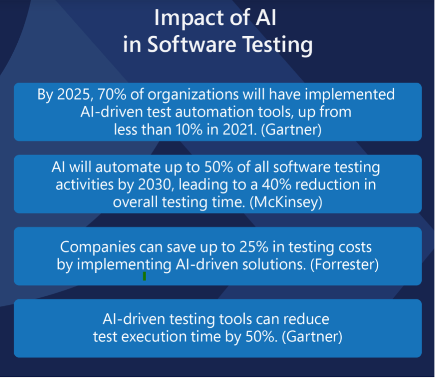 Impact of AI Software Testing