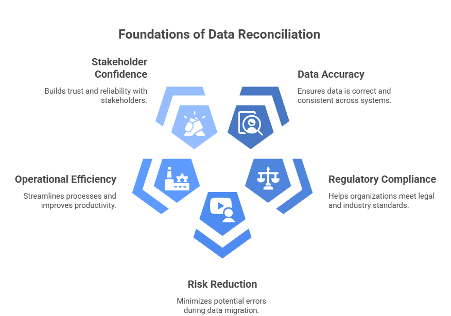 5 Reasons Why Data Reconciliation is Important?