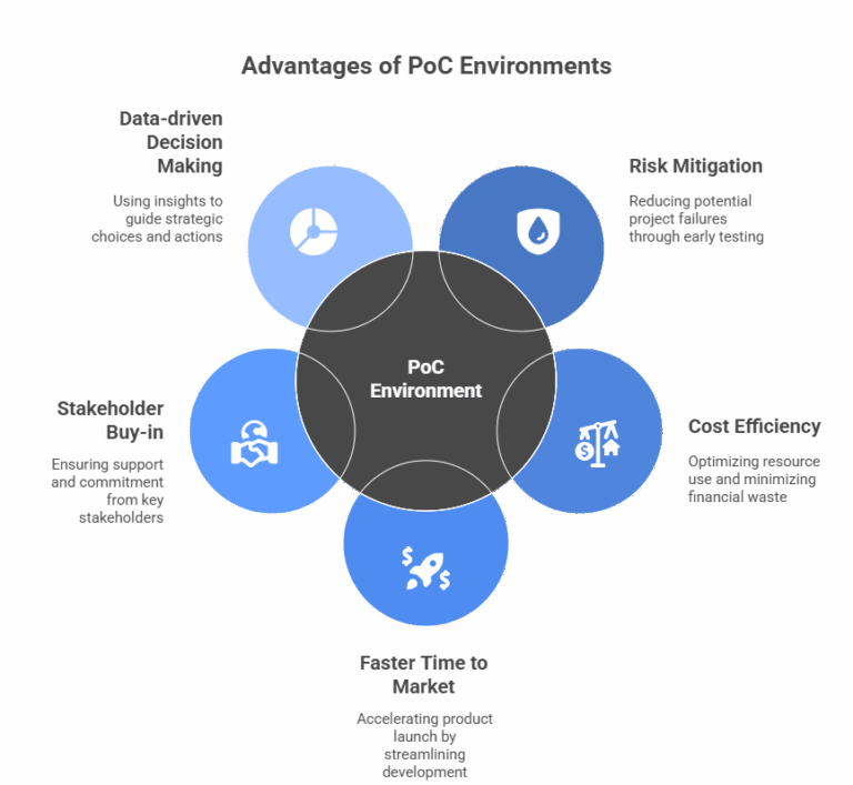Poc Modularity PoC Environment Explained & How to Deploy Them Right