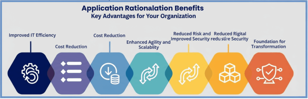 Key Benefits of Application Rationalization