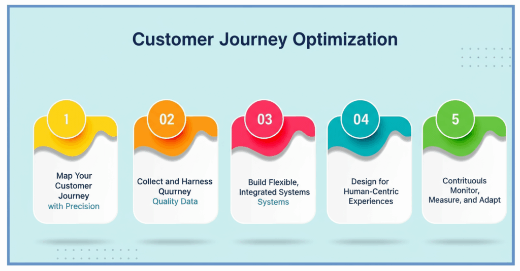 Implementing Intelligent Automation: Best Practices for Maximum Impact