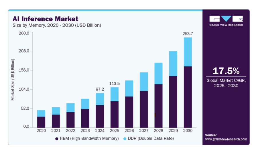 AI inference Market