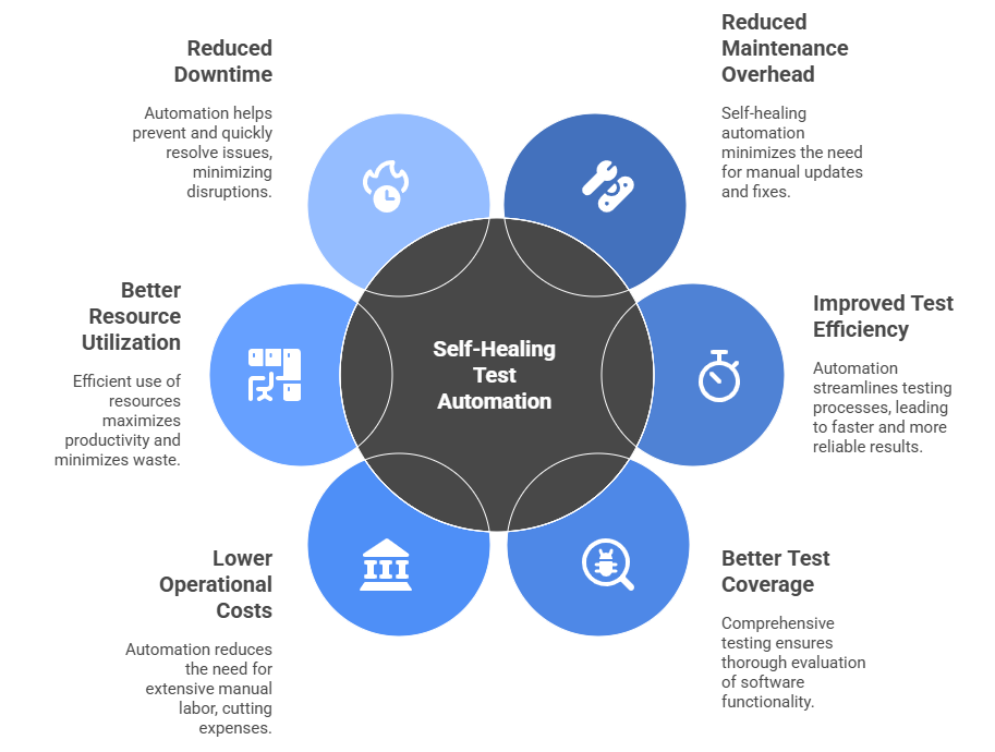 Why Self-Healing Test Automation Matters for Enterprises - visual selection (