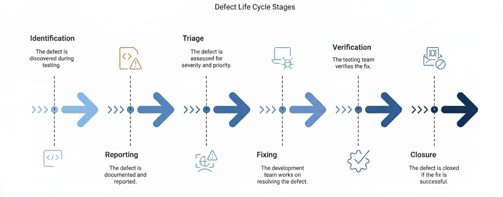 defect management life cycle in software testing