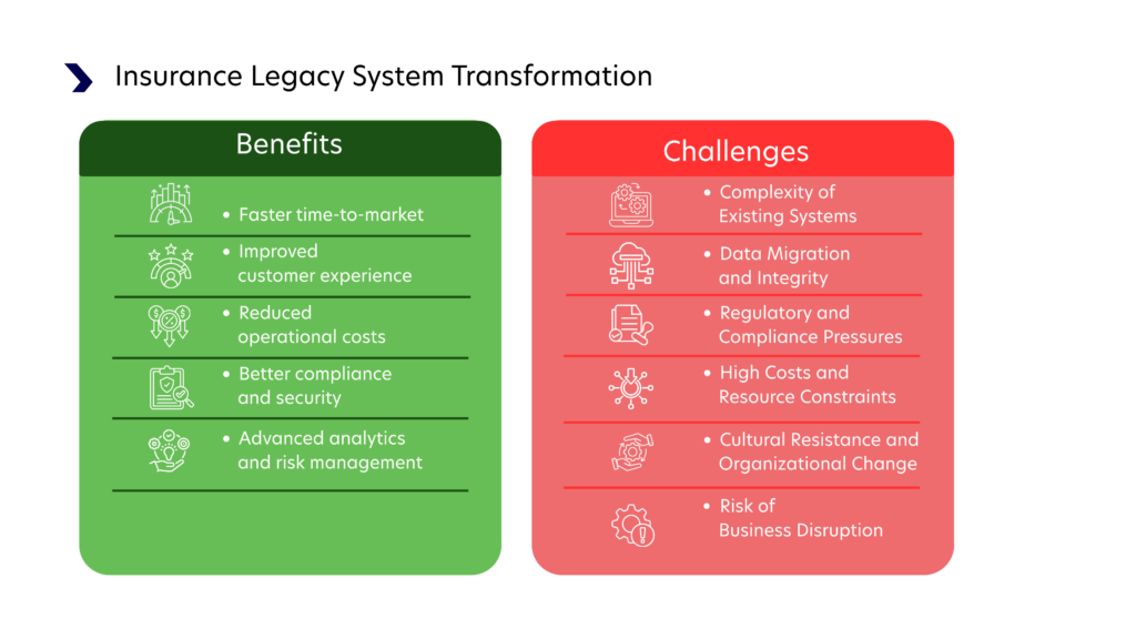 benefits & Challenges of Insurance Legacy System Transformation