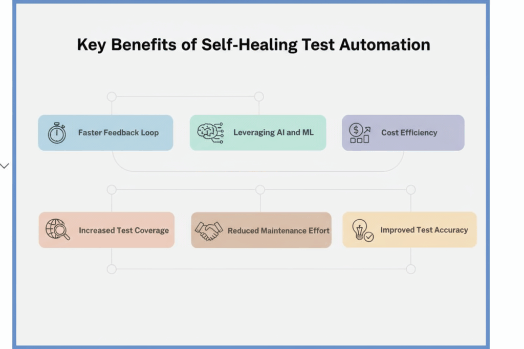 Key Benefits of Self-Healing Test Automation