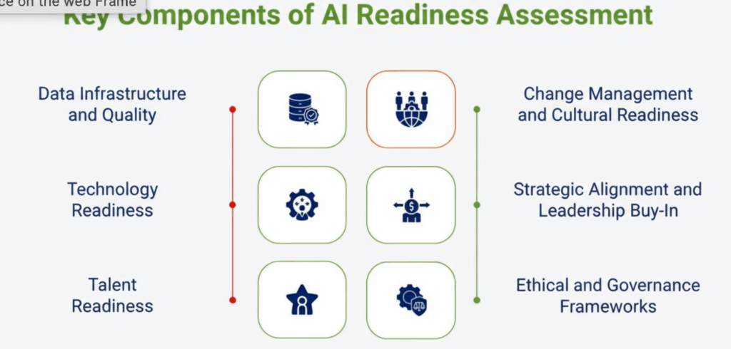 Key components of AI Readiness Assessment