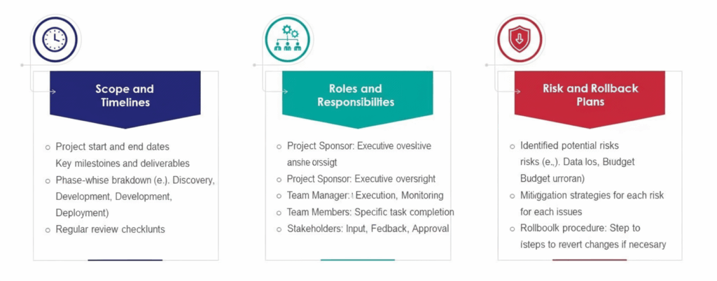 cross-functional alignment.