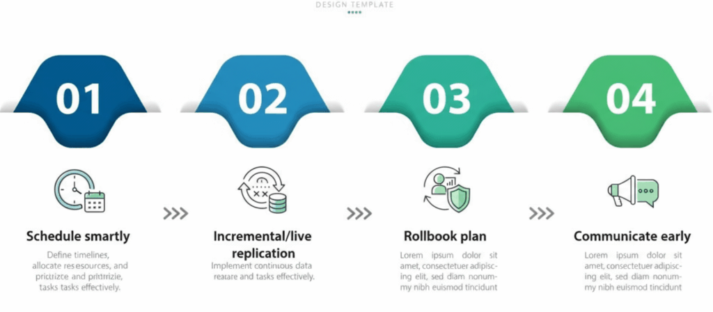 How to Minimize Downtime