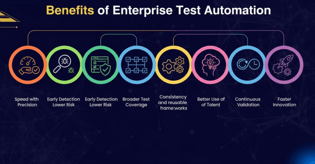 Benefits of Enterprise Test Automation
