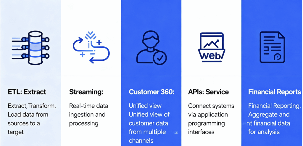 Data Integration Examples