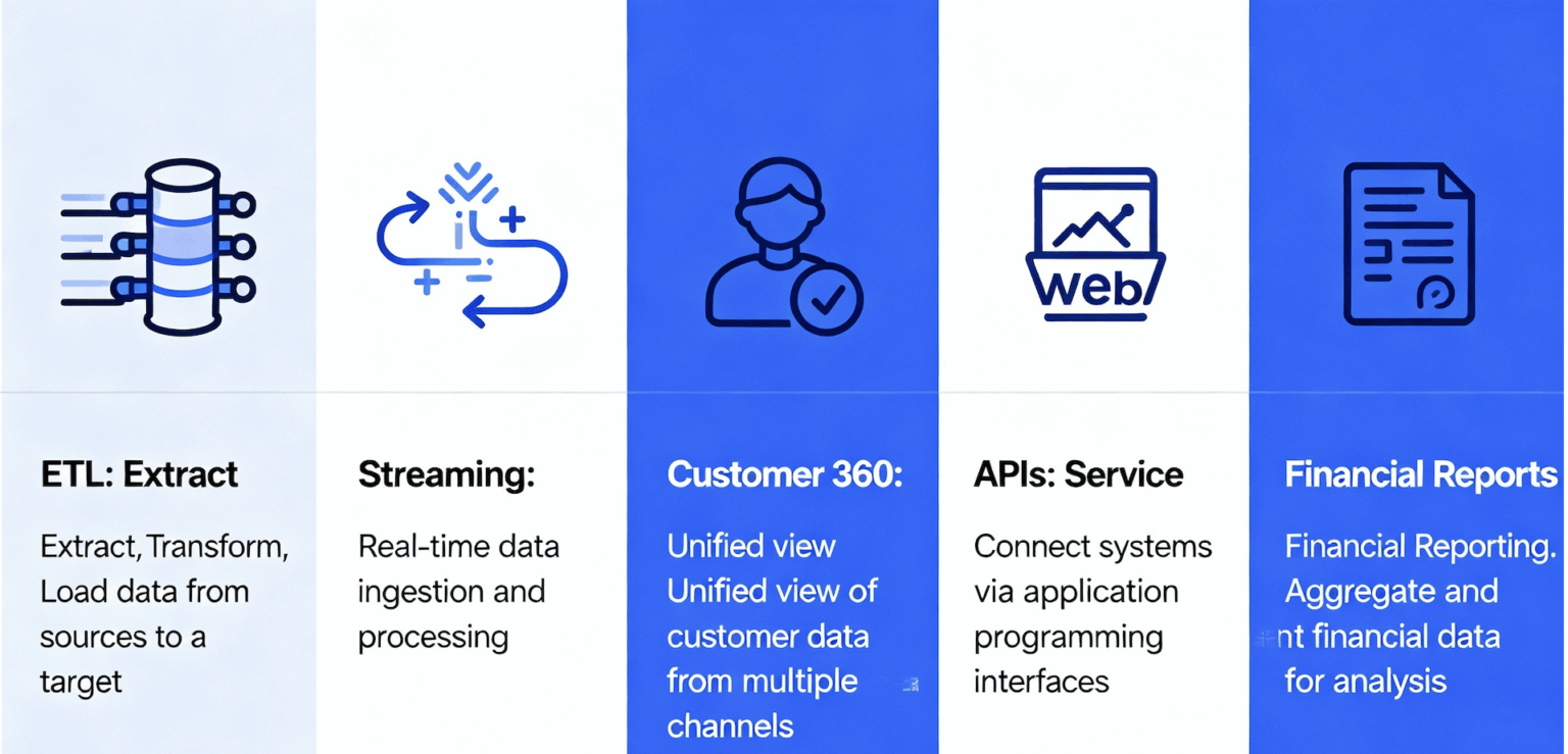 Data Integration Example and Use Cases Explained