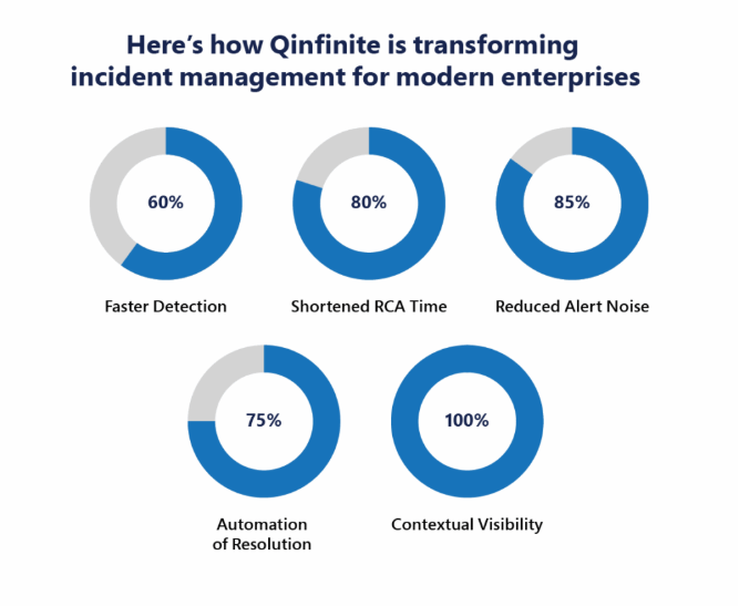 AI-powered Incident Management