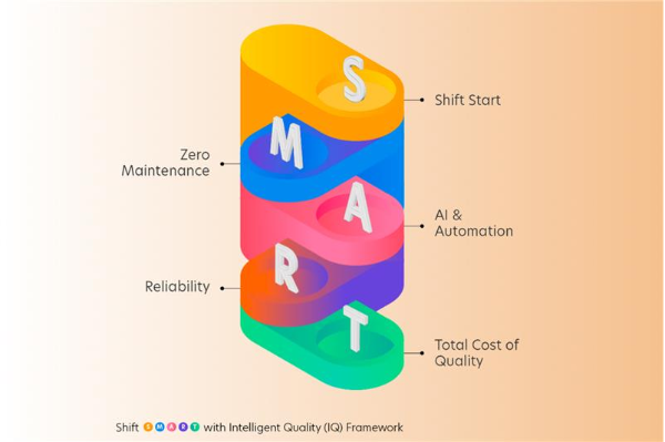 Shift SMART framework