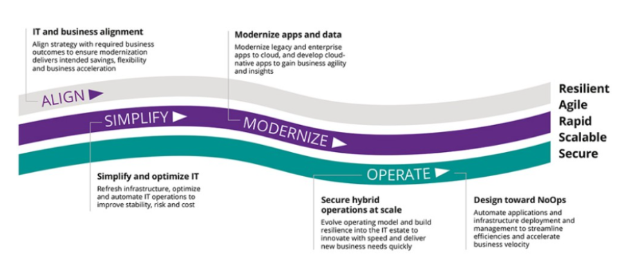 Capgemini’s World Insurance Report