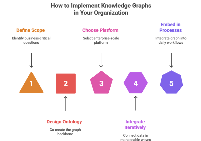Knowledge Graph Bridges IT & Business Gap