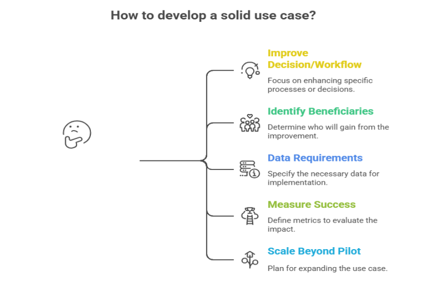 How to develop a solid use case
