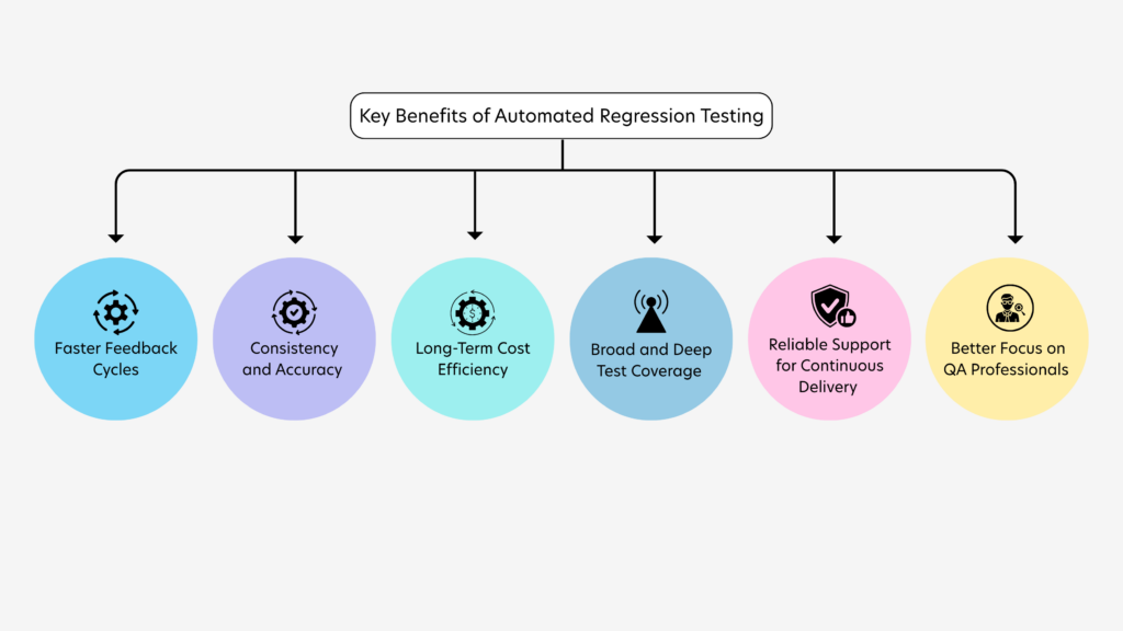 Key Benefits of Automated Regression Testing